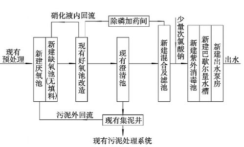 超全污水廠提標(biāo)改造實(shí)戰(zhàn)攻略 從技術(shù)方案到項(xiàng)目營(yíng)銷(xiāo)的完整策劃