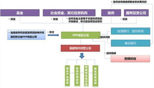 想試水特色小鎮？項目營銷策劃的先行指南