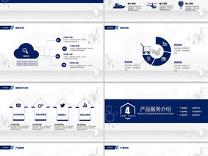 狗年商業項目融資計劃與營銷策劃書—PPT模板解析